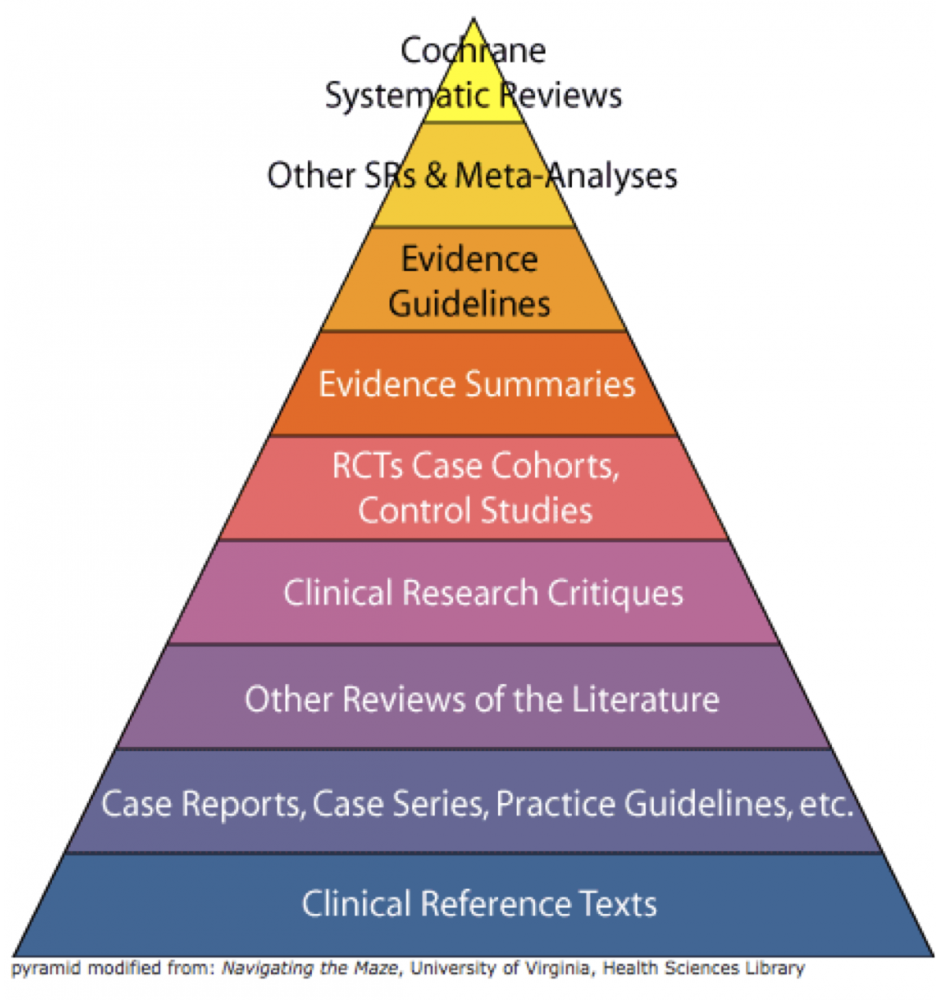 Colubia University Clinical Trials