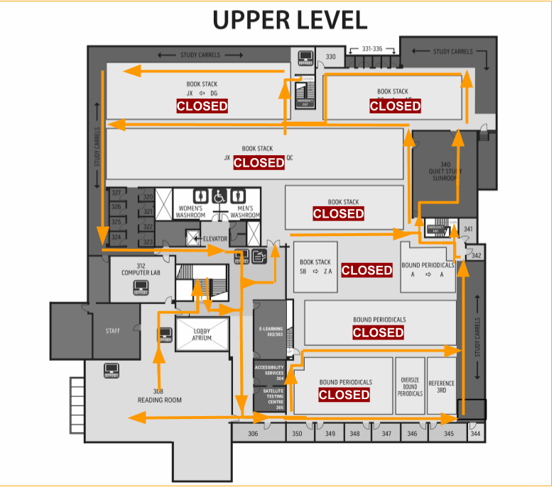 Upper level floor plan showing one-way travel counter-clockwise through the stacks, but counter-clockwise through the large reading room (enter near accessibility services)